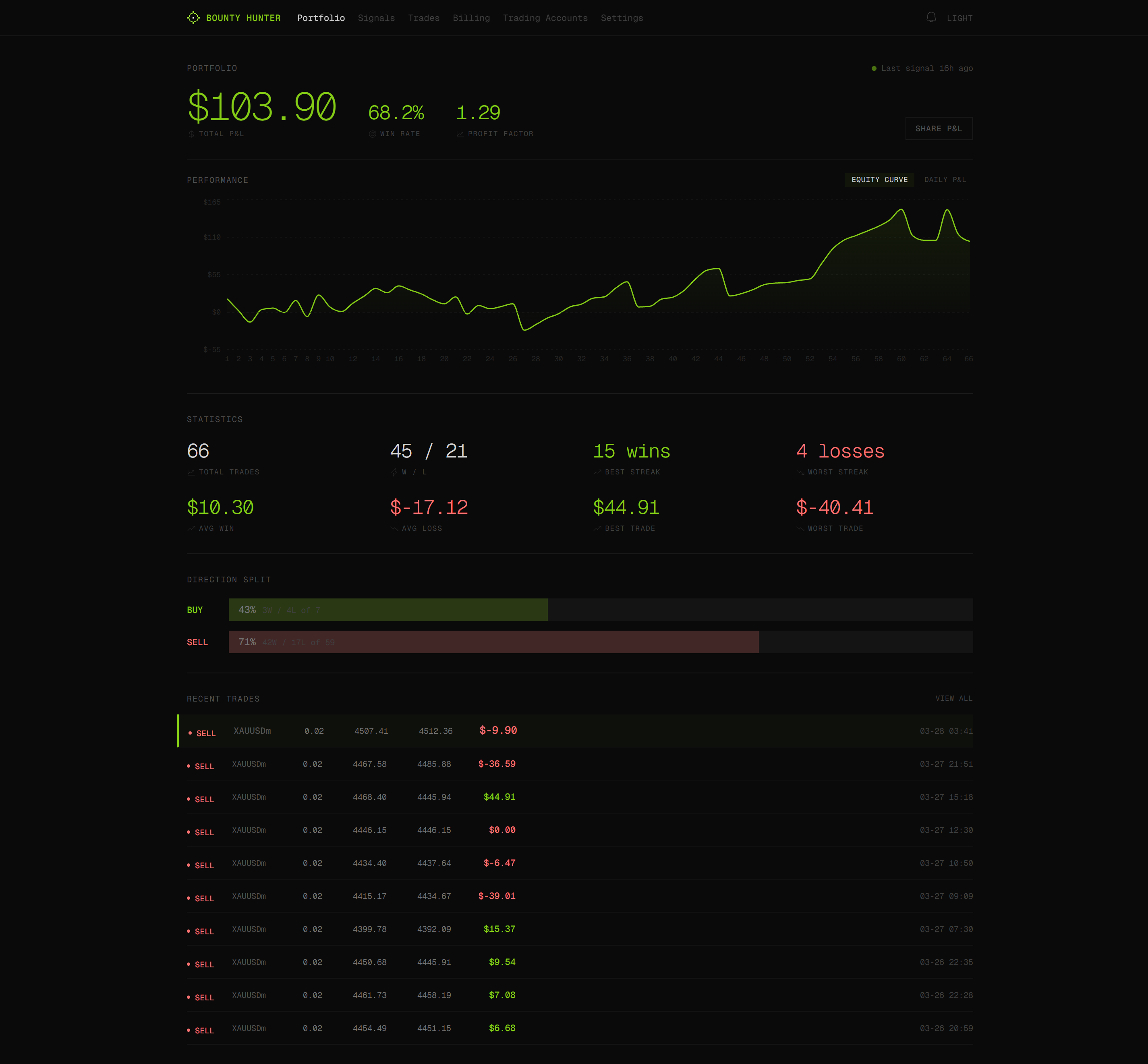 Portfolio dashboard